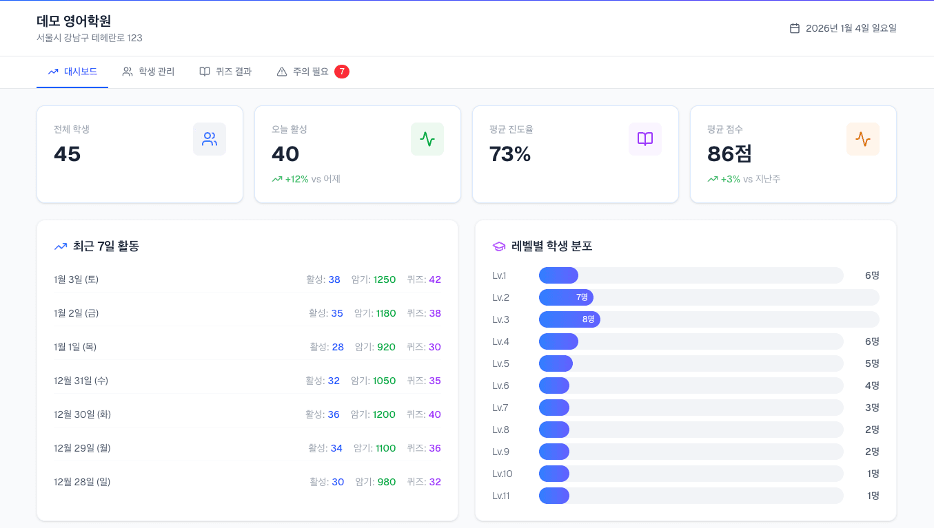 대시보드 전체 현황