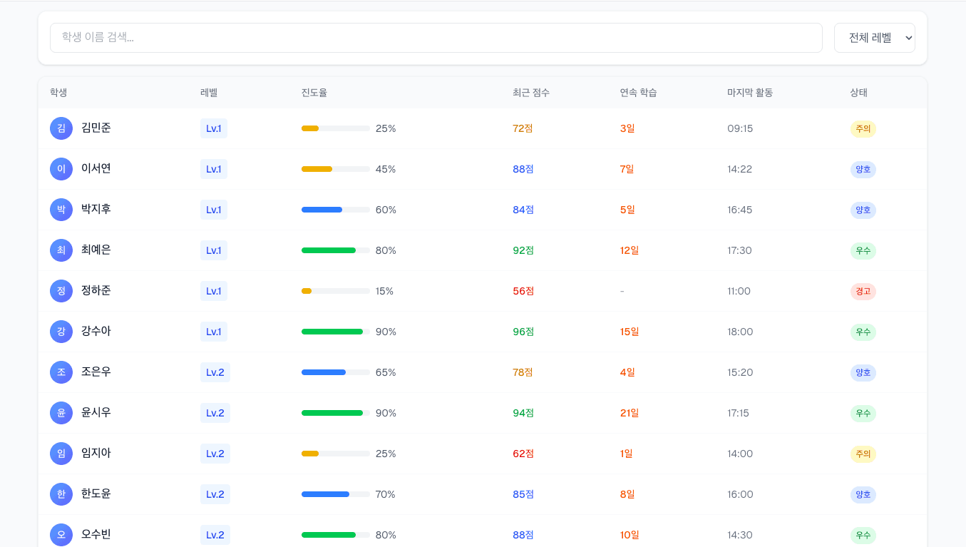 학생별 진도 관리